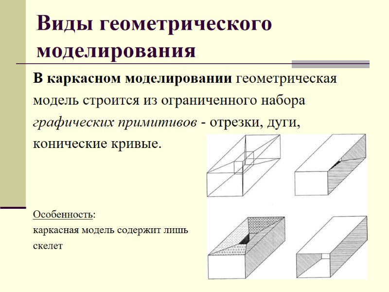 Виды геометрического моделирования В каркасном моделировании геометрическая модель строится из ограниченного набора  графических